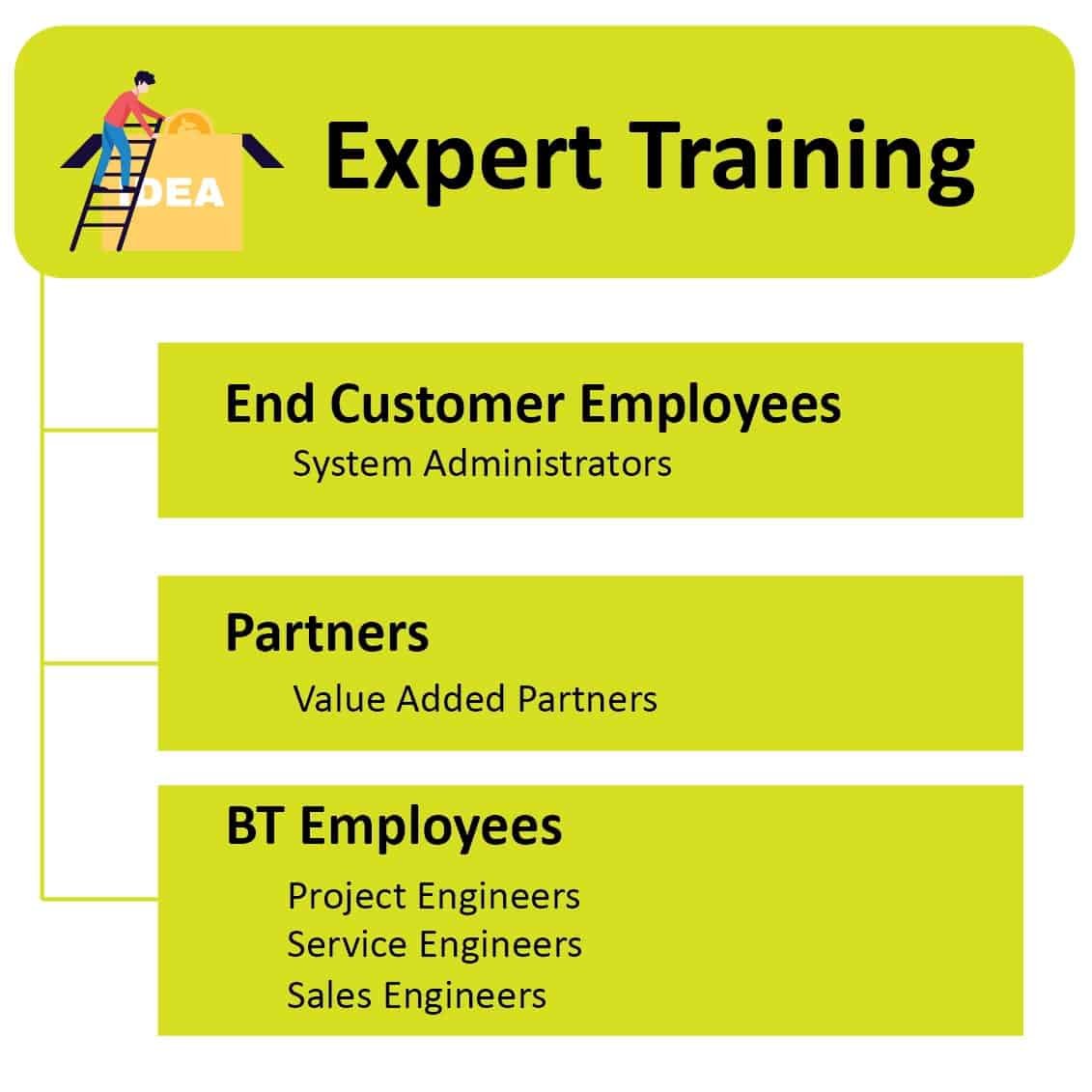 Civil QA QC NDT Quantity Survey Online Training Courses