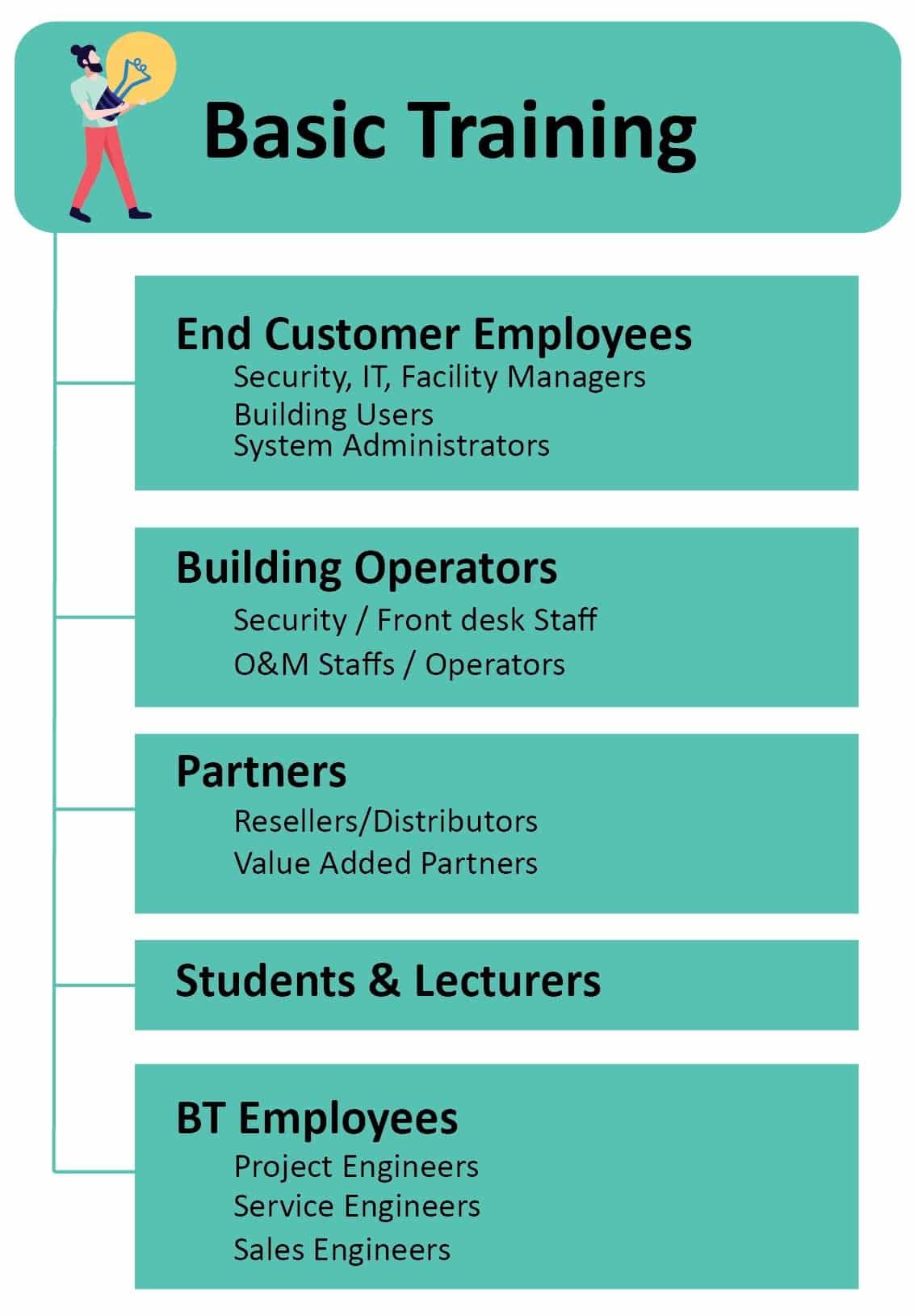MEP HVAC Training Courses Online free tutorials